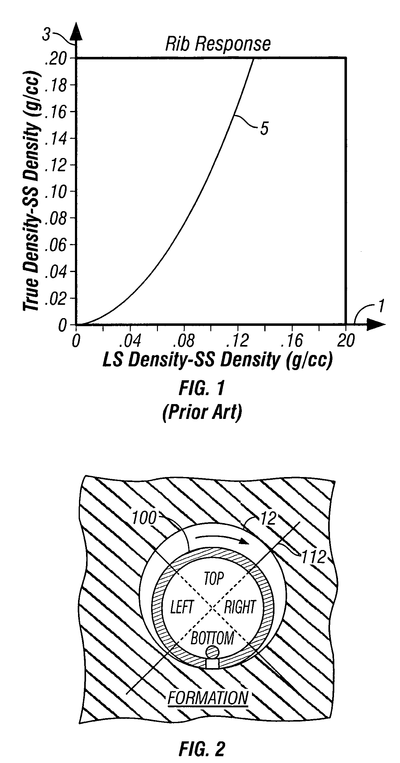 Apparent dip angle calculation and image compression based on region of interest