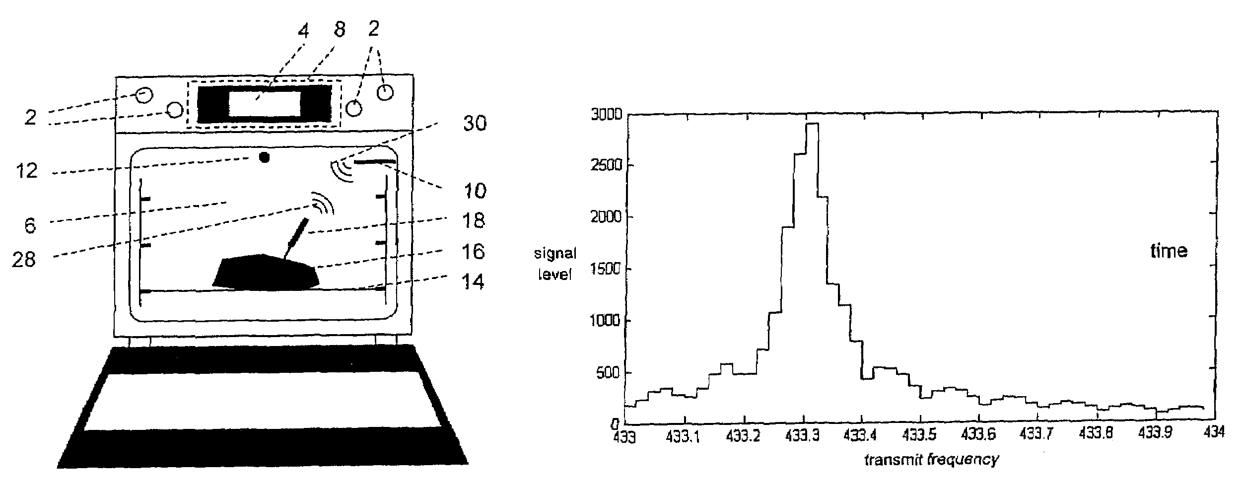 Method for temperature measurement in a household appliance