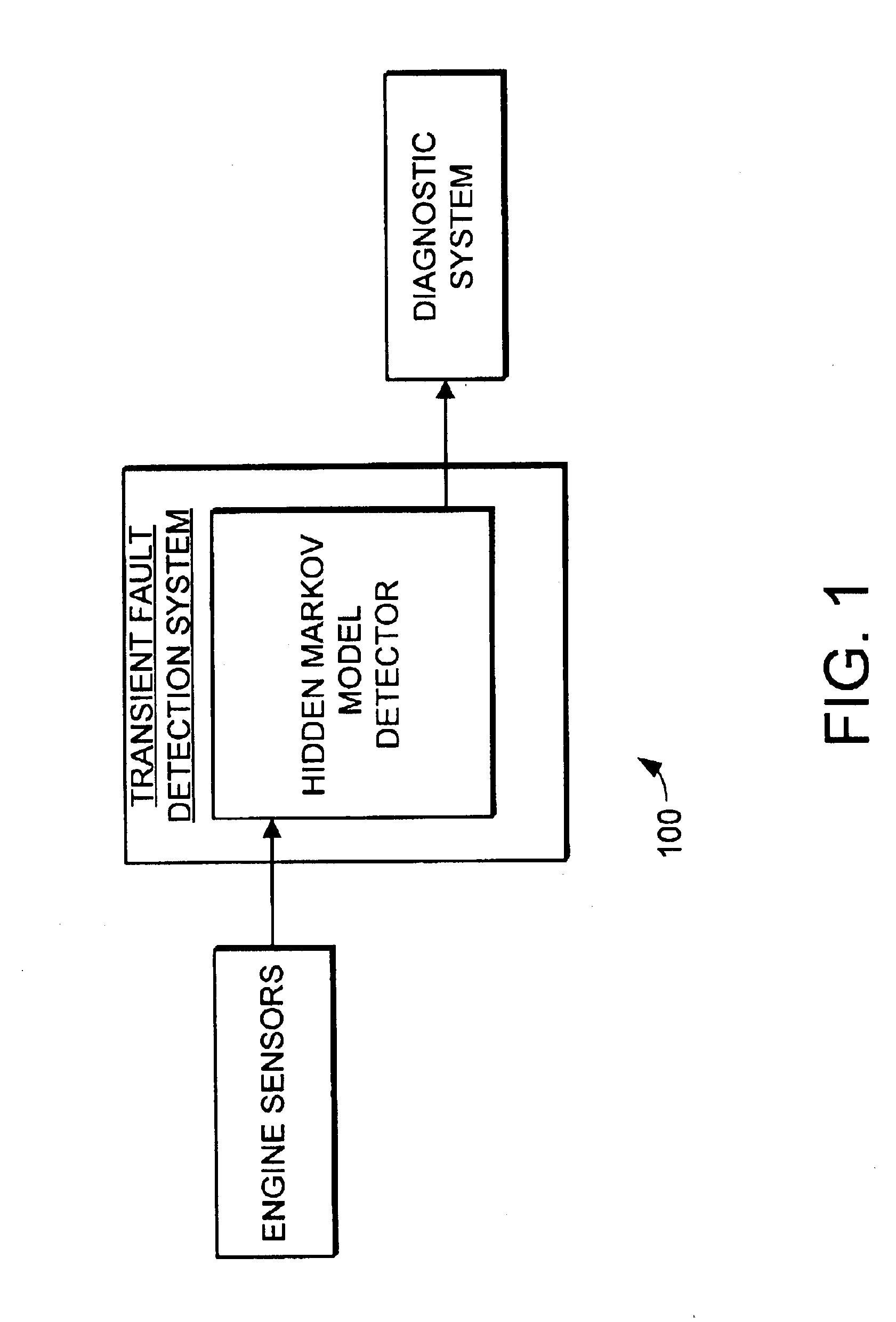 Transient fault detection system and method using Hidden Markov Models