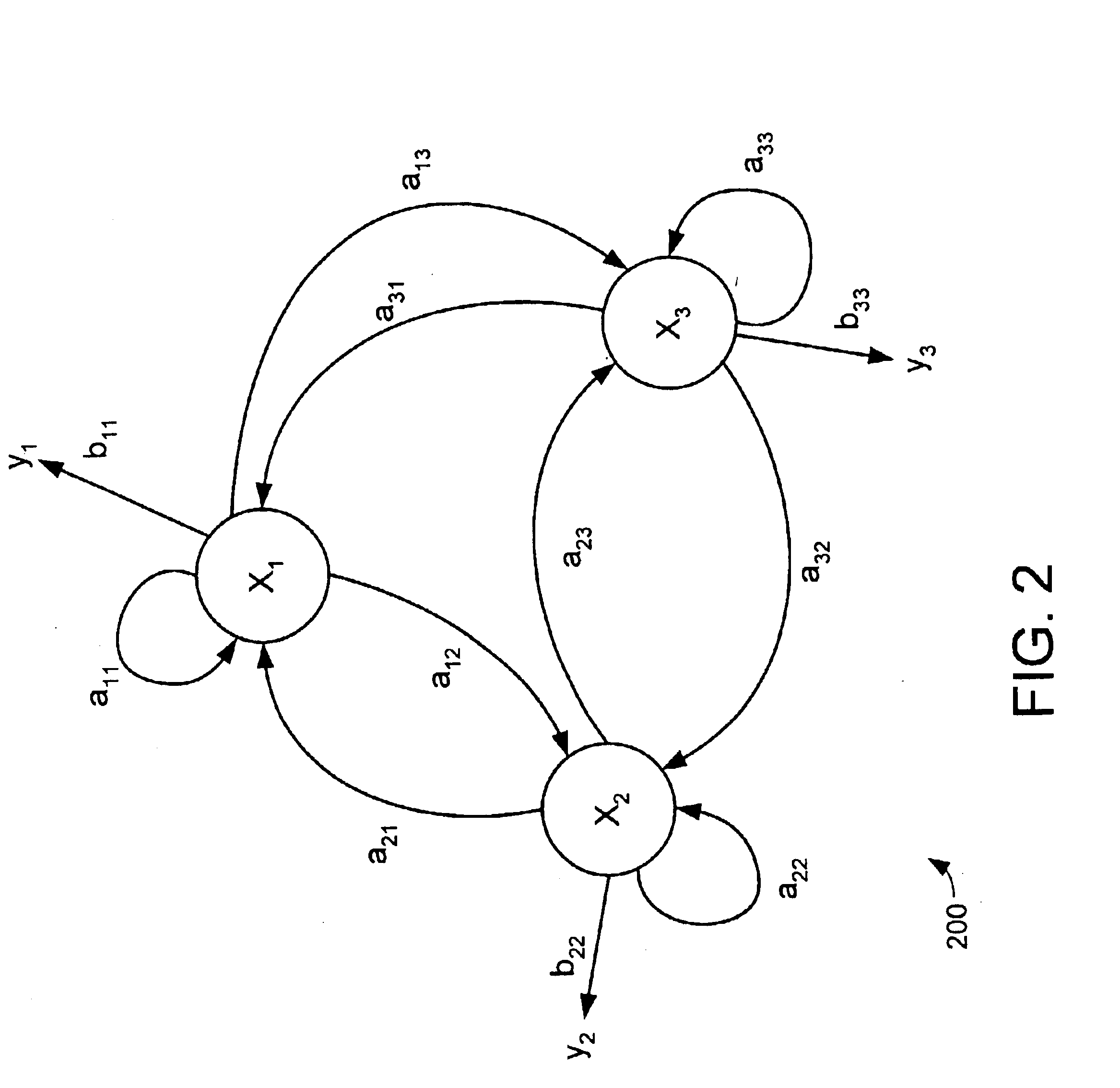 Transient fault detection system and method using Hidden Markov Models