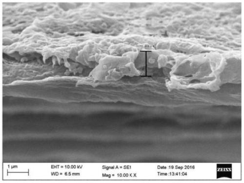 A kind of ceramic and polymer composite coating lithium ion diaphragm and preparation method thereof