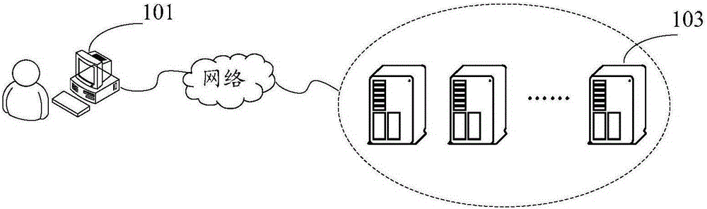 Positioning method and device