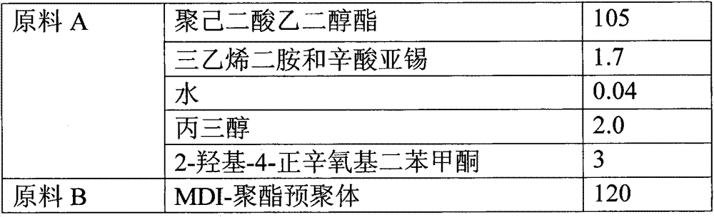 Reaction type antistatic agent, preparation method and durable antistatic polyurethane material