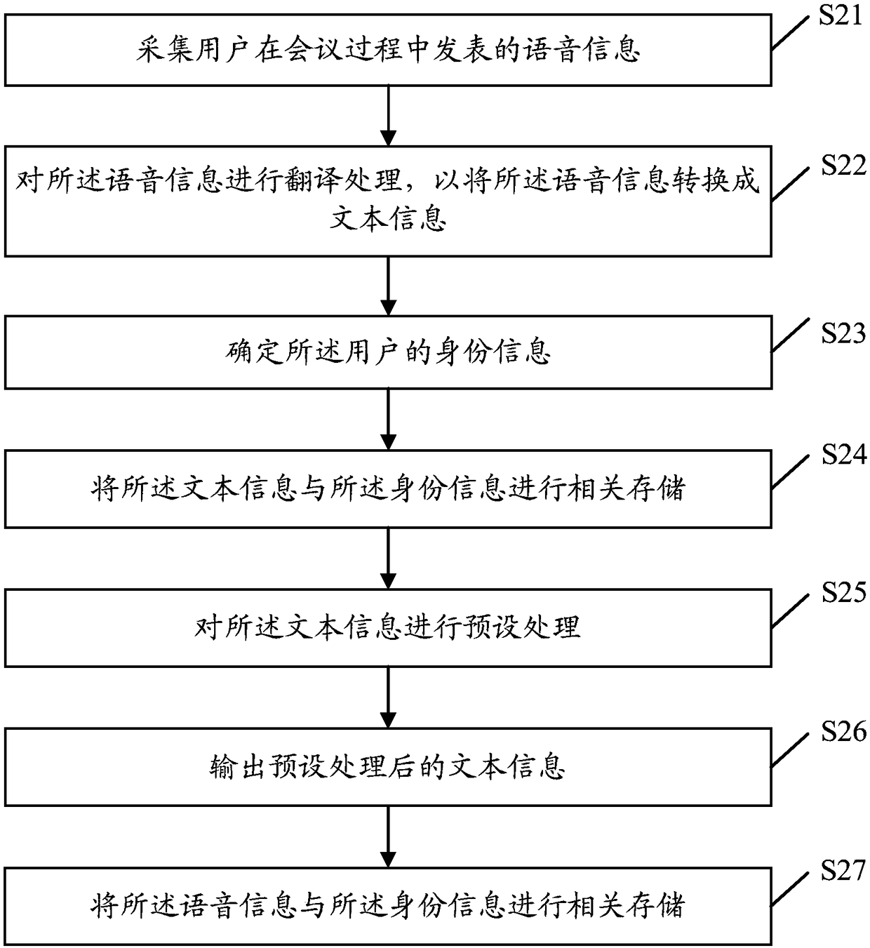 Conference summary recording method, terminal and computer storage medium