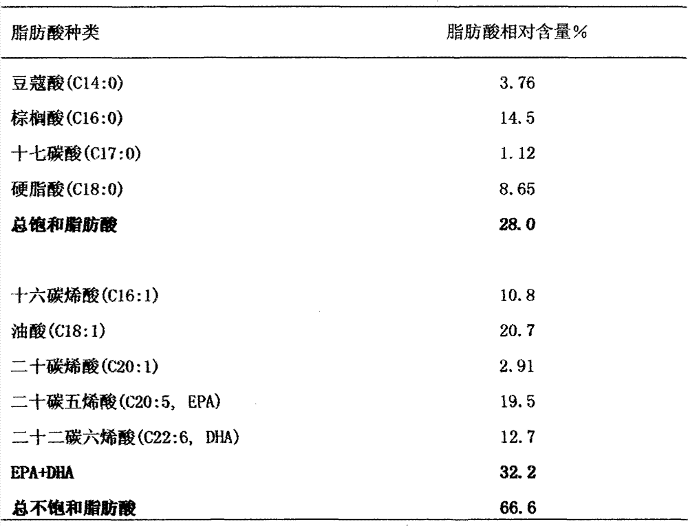 Amaroucium constellatum lipophilic extract