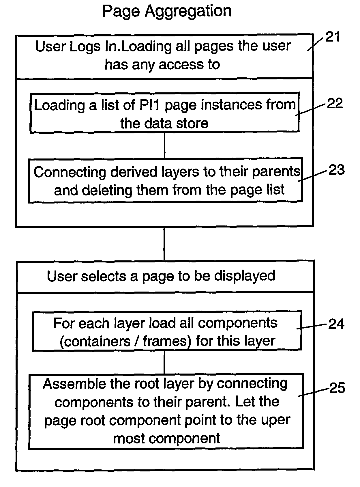 System and method for hierarchical layout specialization