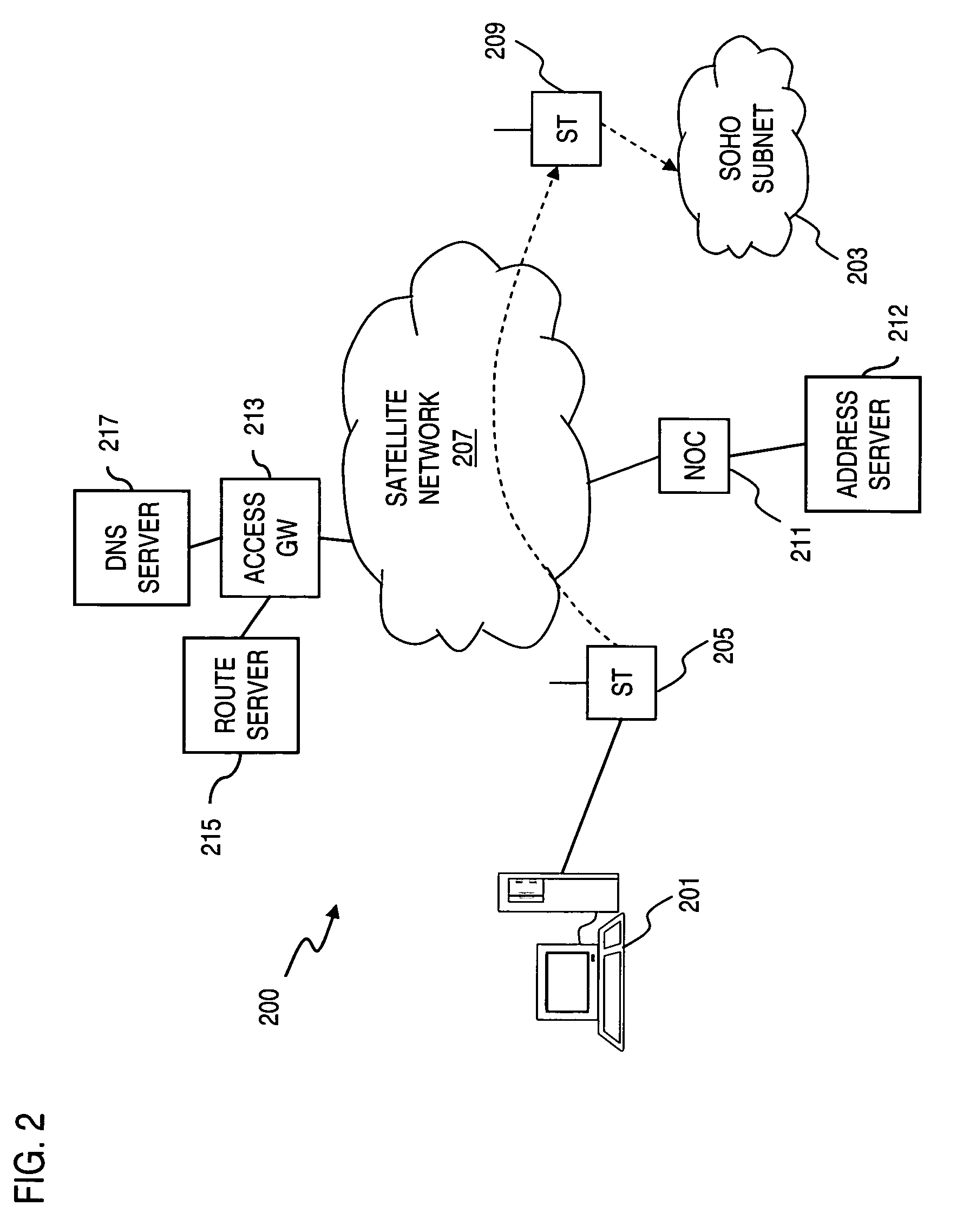 System and method for routing among private addressing domains