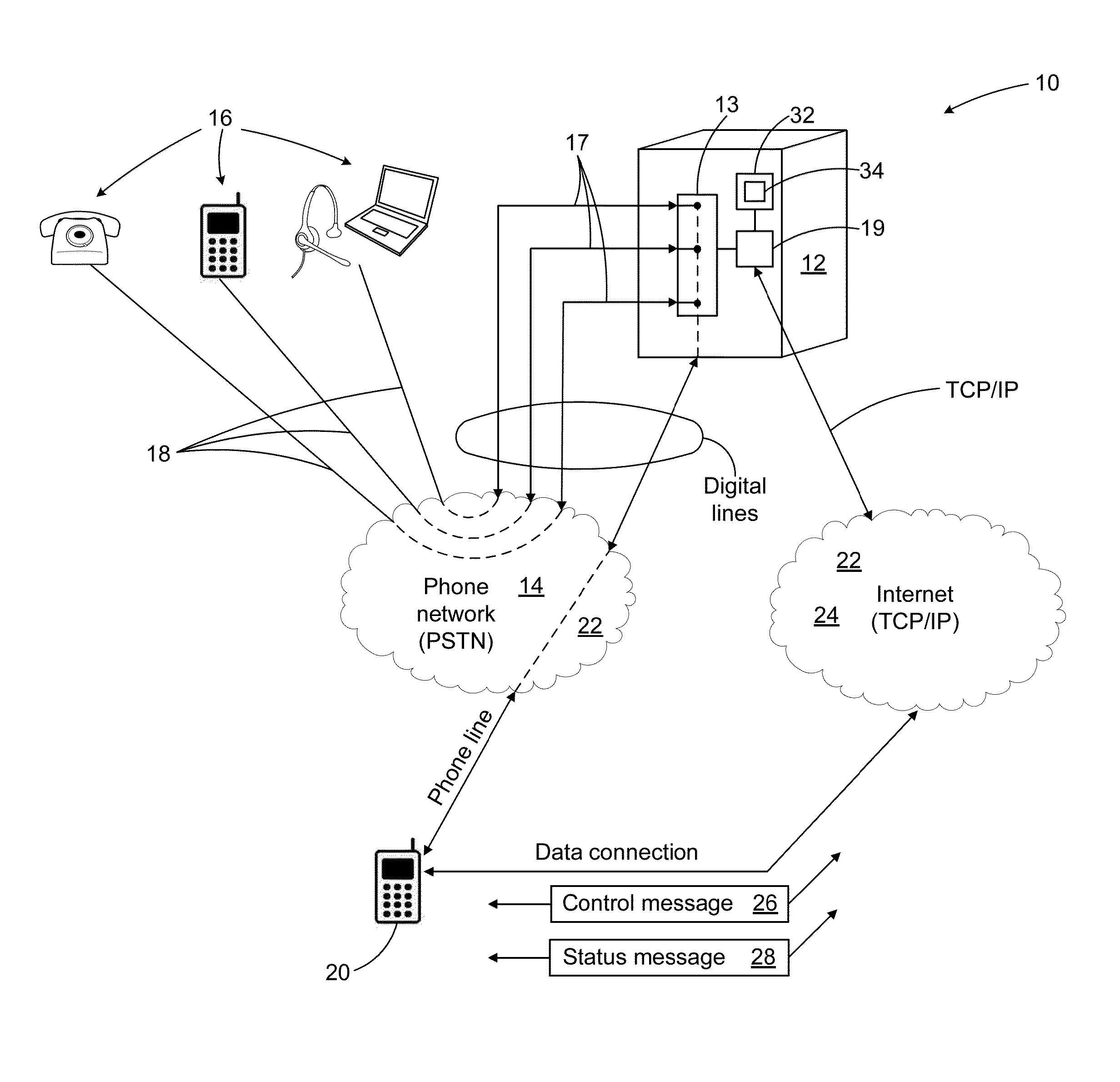 Multiple call session system and method for a mobile phone