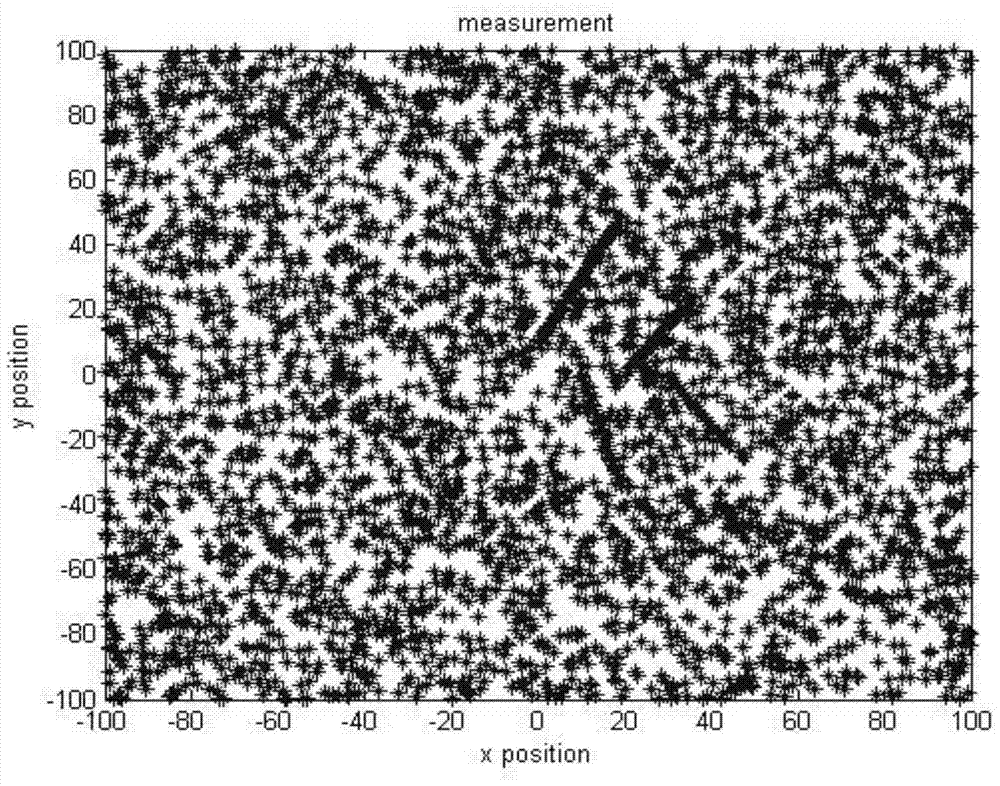 Multiple object tracking method with PHD smoother with adaptive object nascent strength