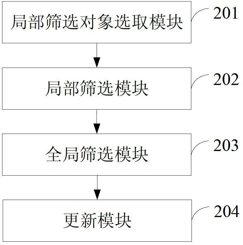 Method and device for determining data migration target