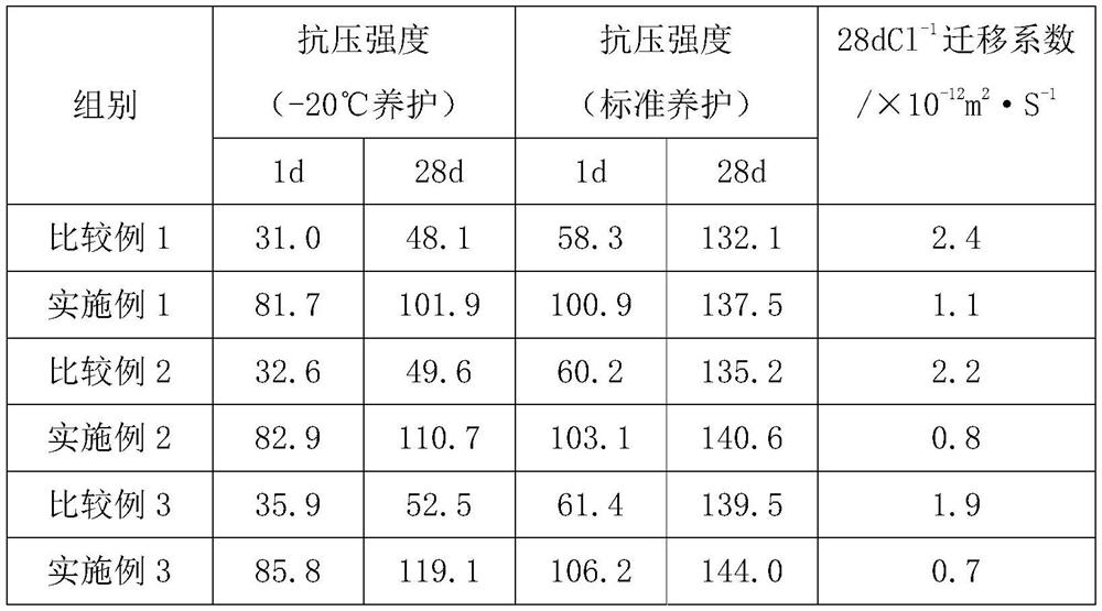 A kind of ultra-high performance concrete applied in the alpine region and its preparation method