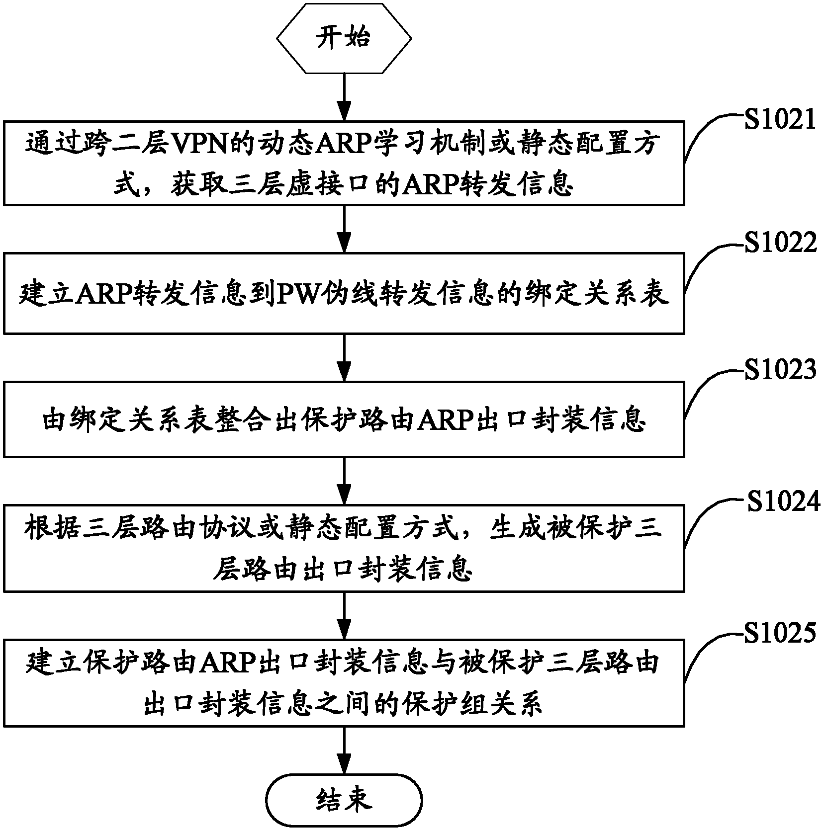 Route protection converting method and device