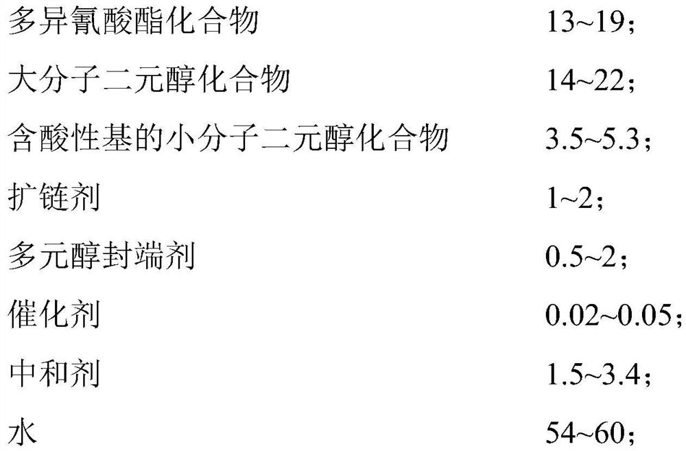 Waterborne polyurethane dispersion and its preparation method and application, waterborne coating