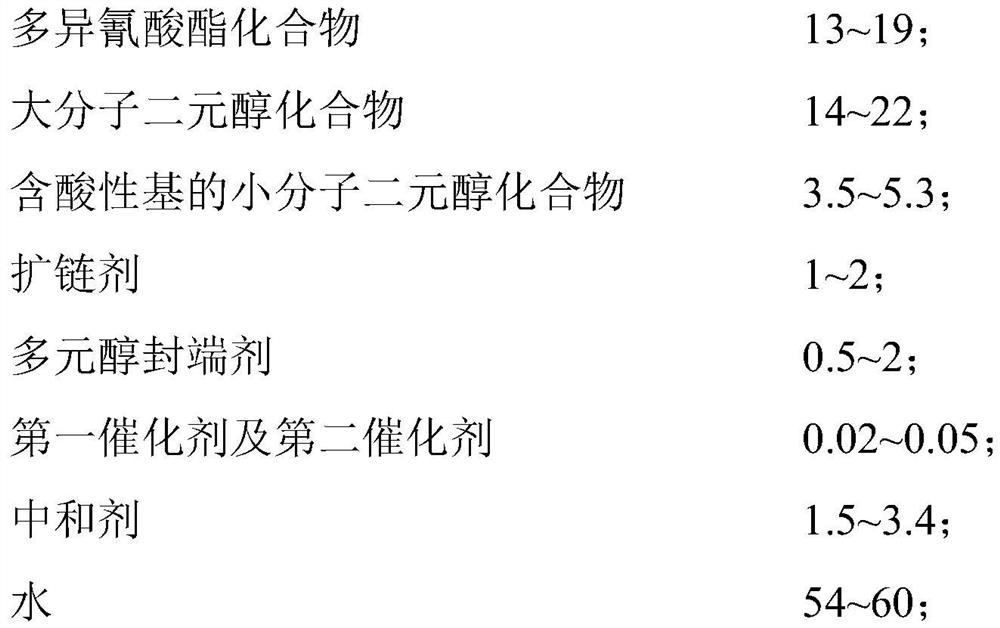 Waterborne polyurethane dispersion and its preparation method and application, waterborne coating