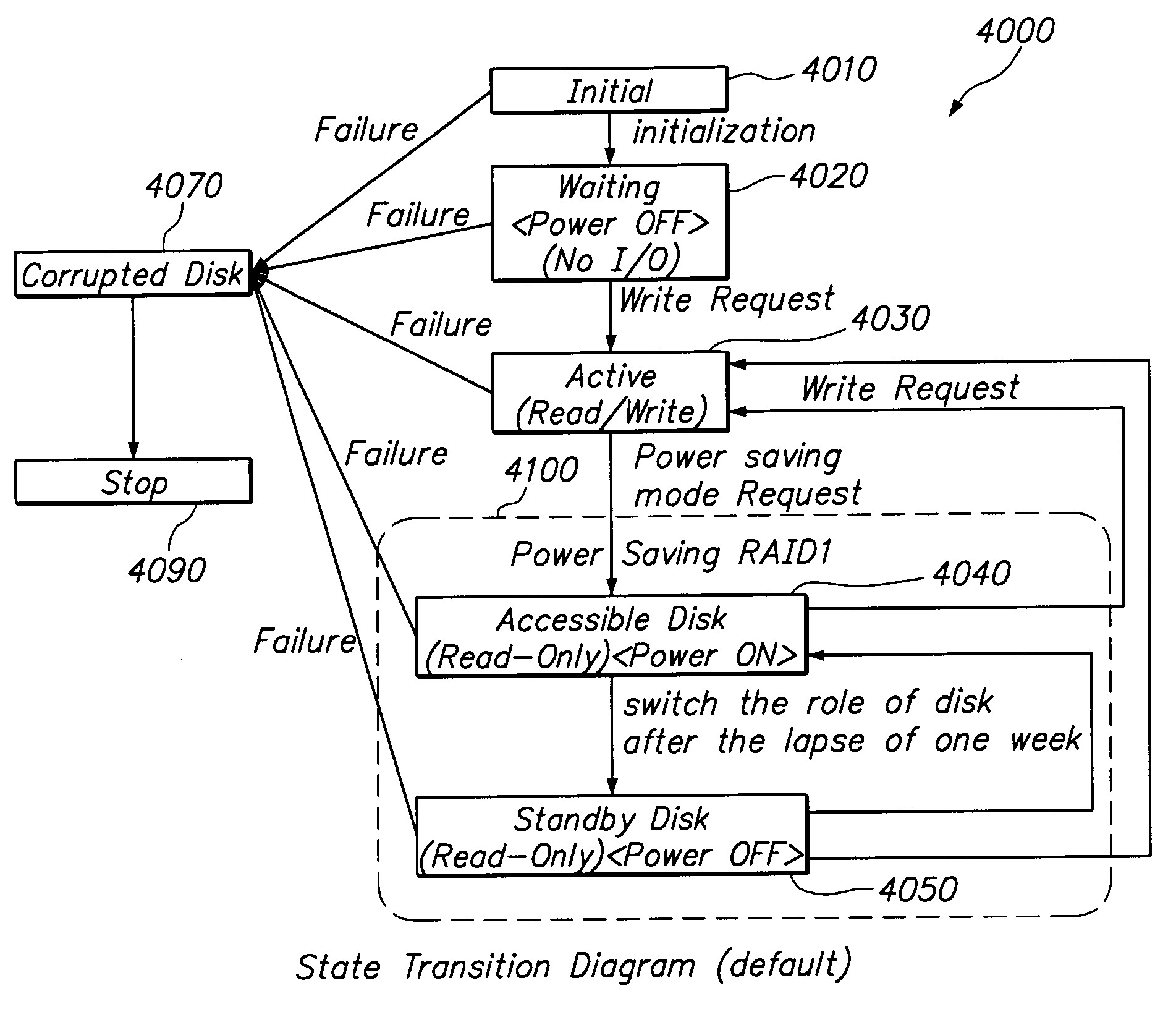 Data storage system with redundant storage media and method therefor