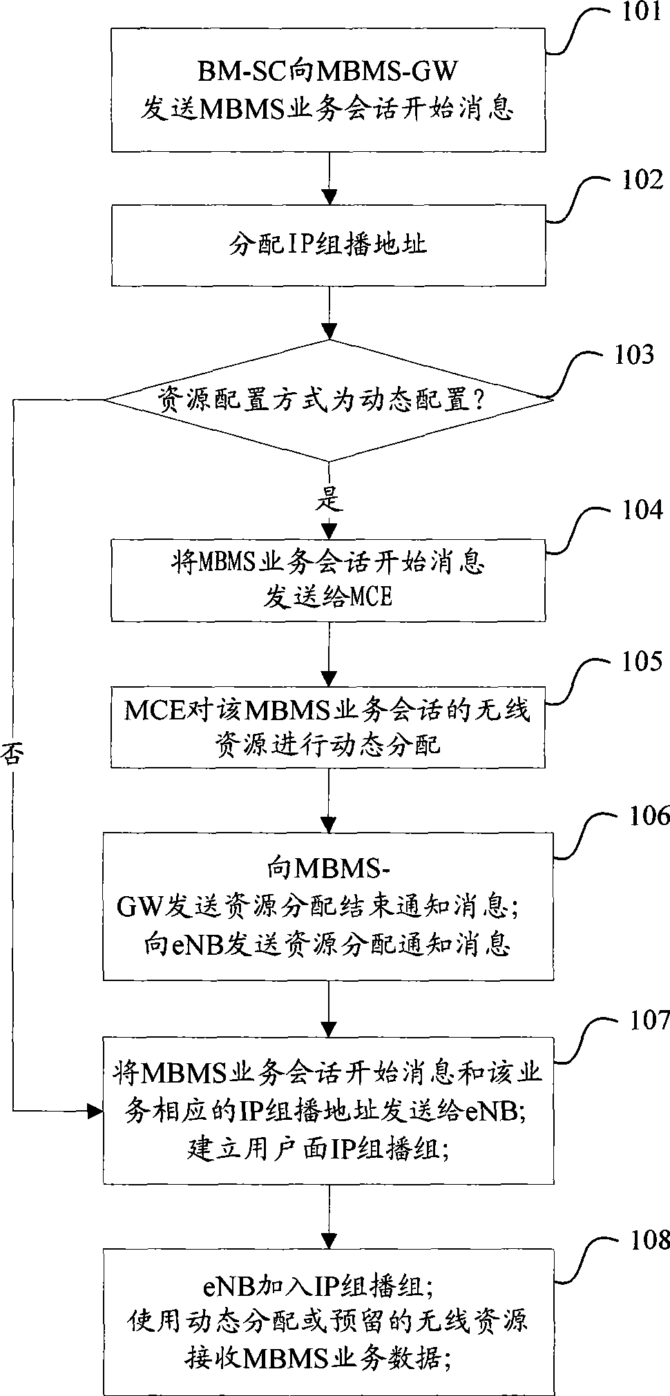 Method for implementing multimedia broadcast multicast service