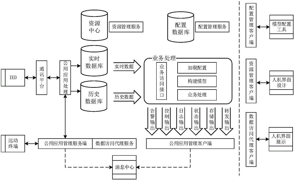 Plug and play method and device for secondary equipment of intelligent substation