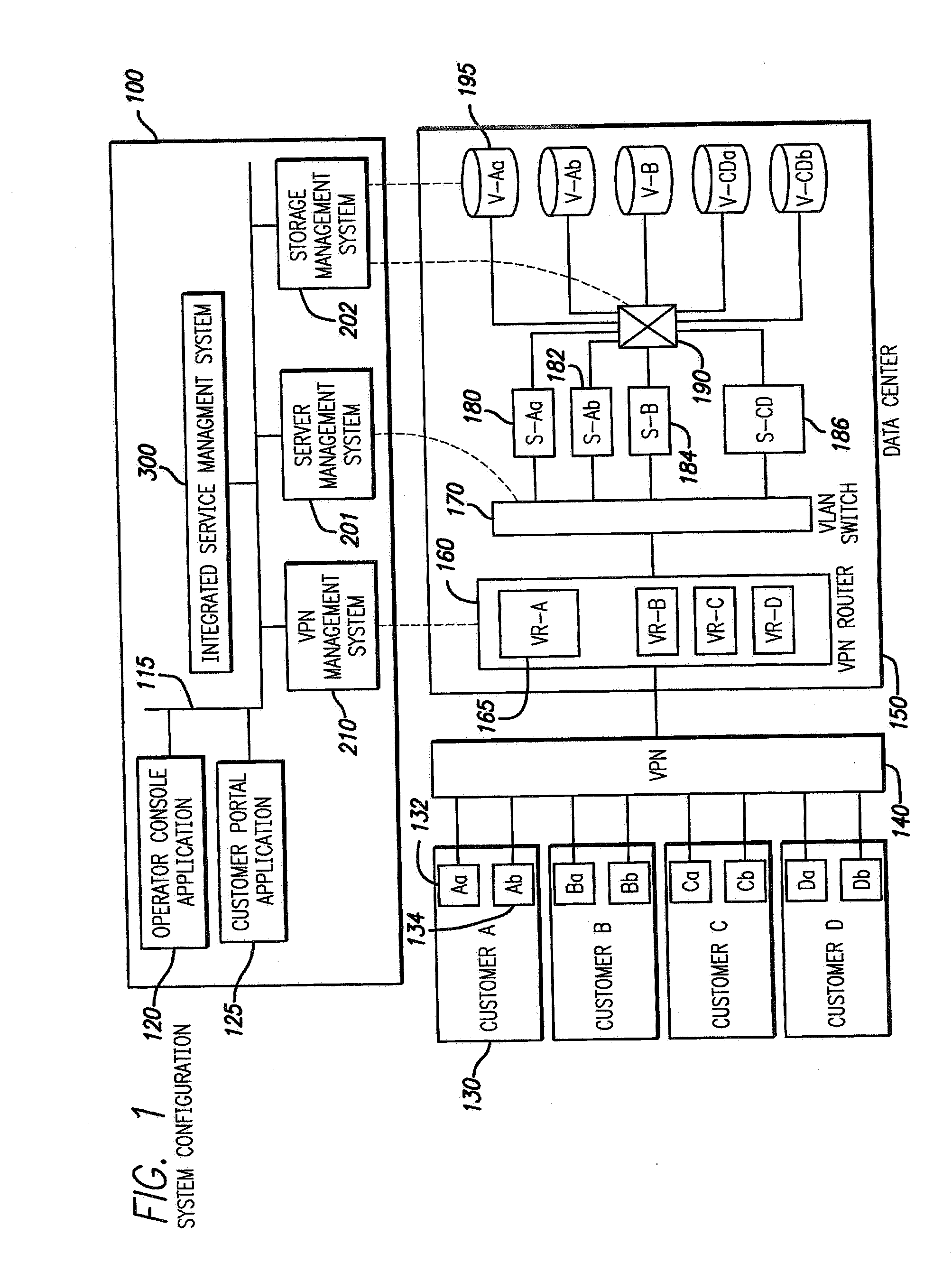 Intergrated service management system