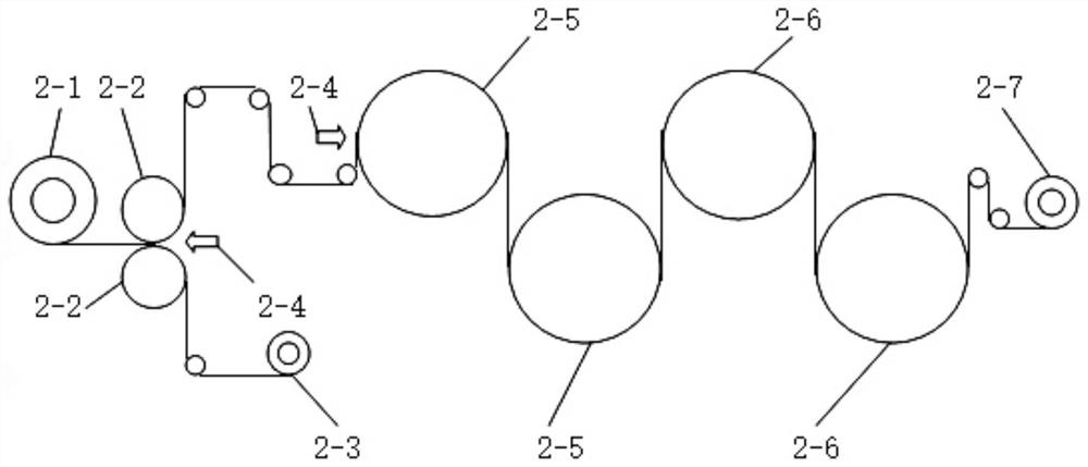 A method for preparing polyvinyl alcohol film using multiple coating film forming process