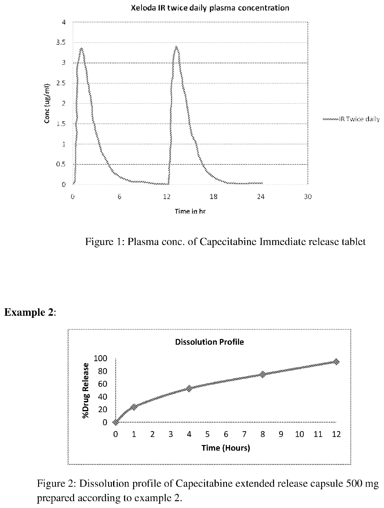 Extended release capecitabine capsules