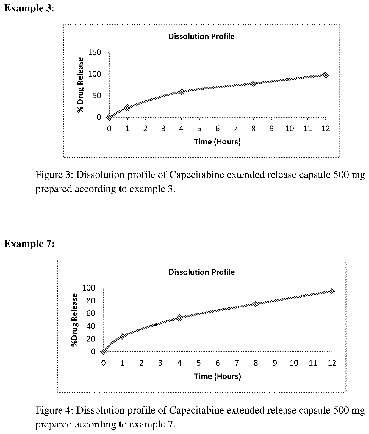 Extended release capecitabine capsules