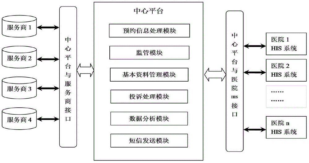 Time-phased appointment registration system based on multi-hospital registration source sharing pool