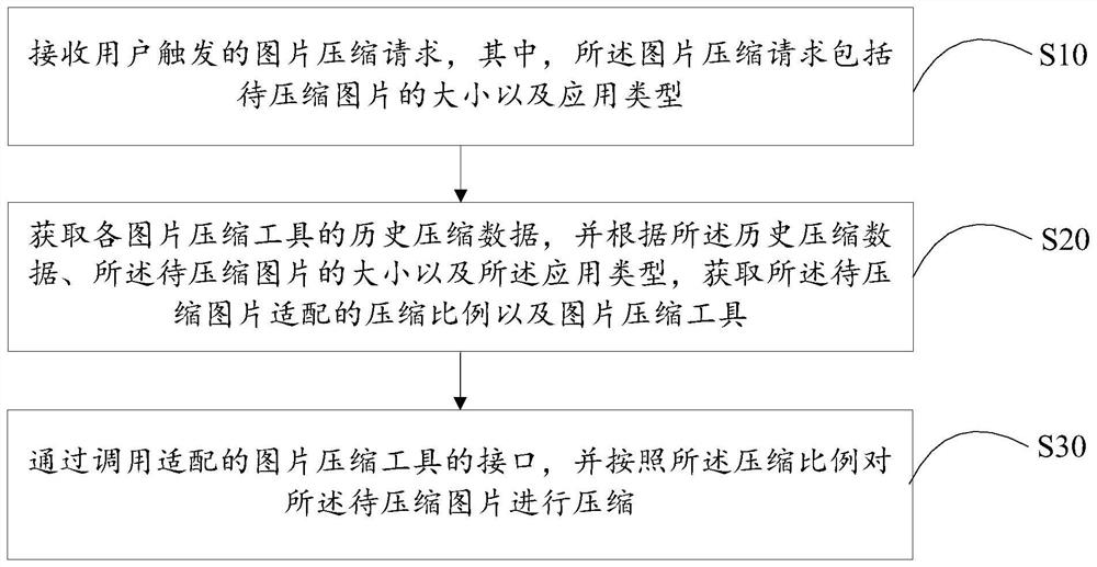 Image compression method, device, and computer-readable storage medium