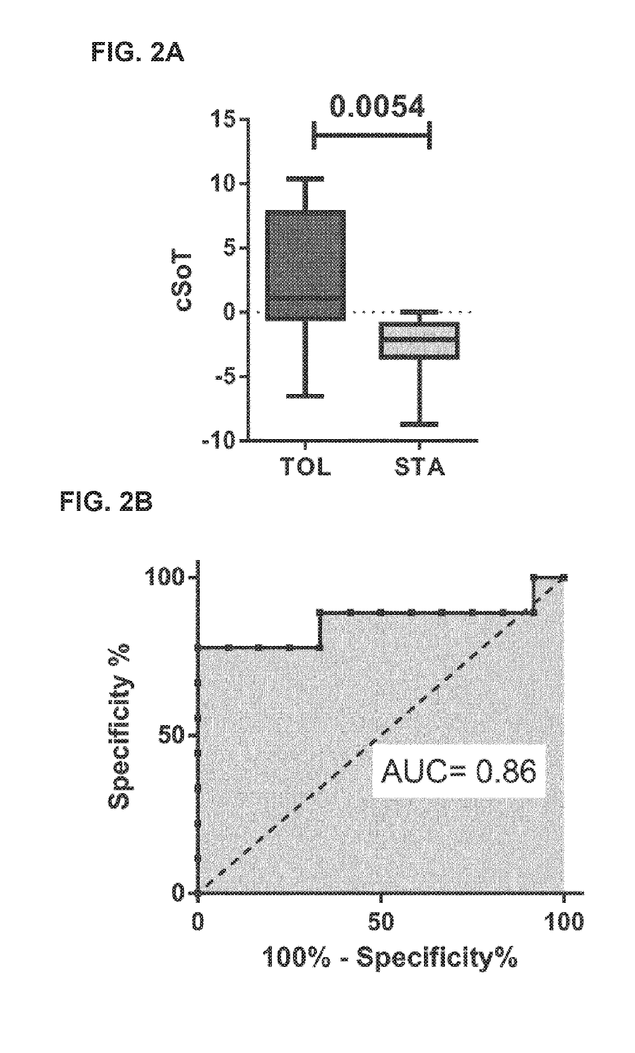 Methods for discriminating a tolerant subject