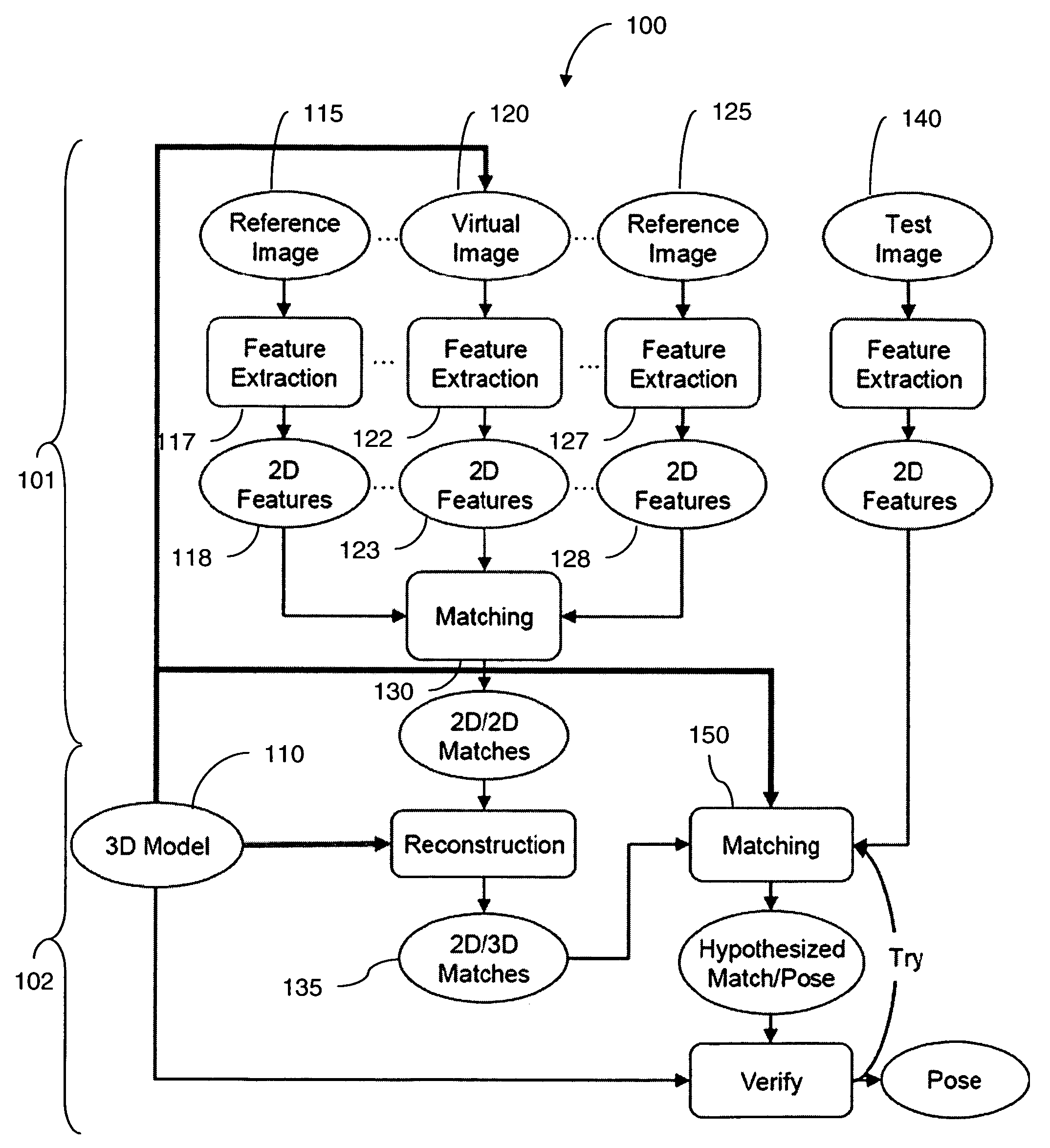 Fast object detection for augmented reality systems