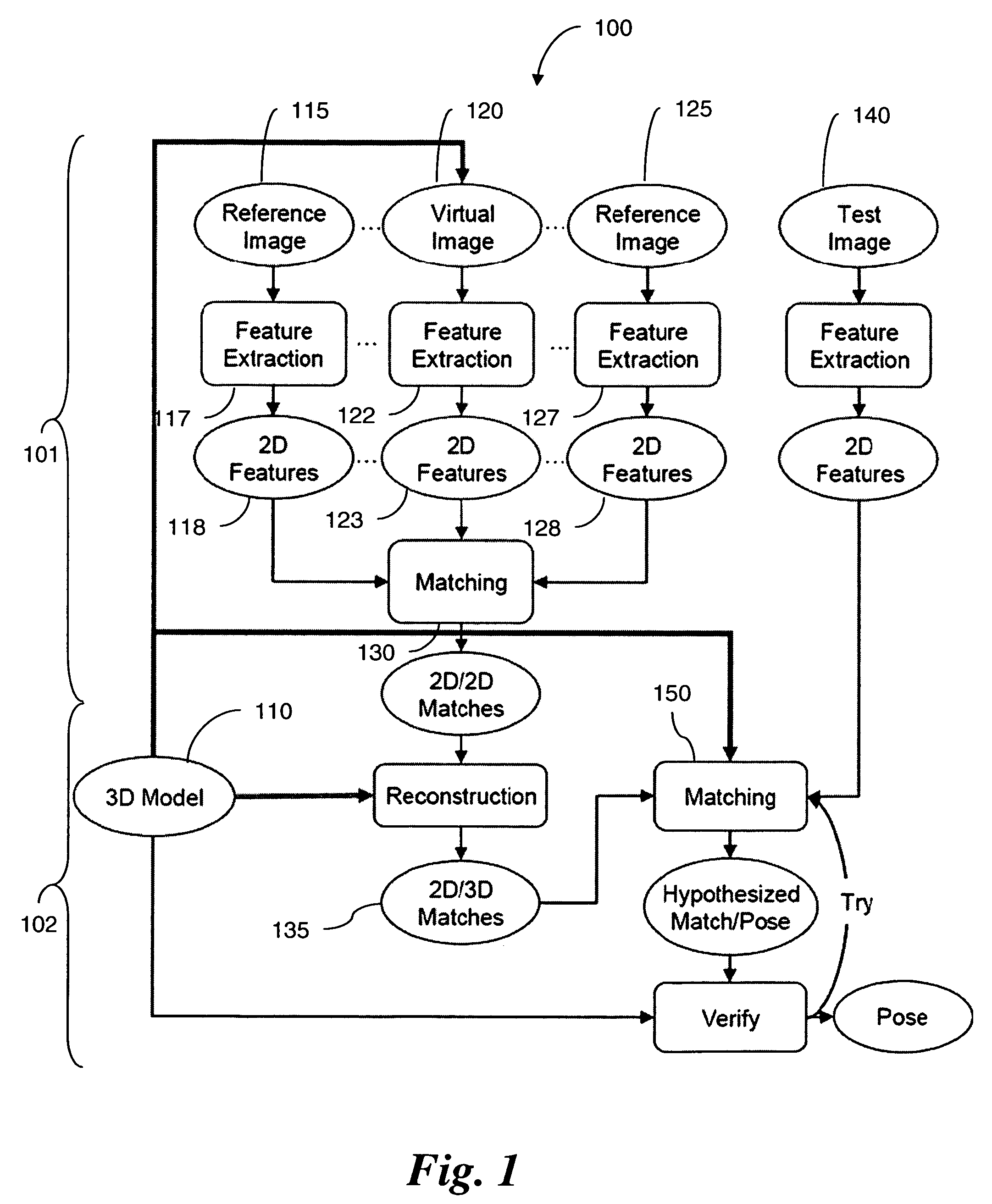 Fast object detection for augmented reality systems