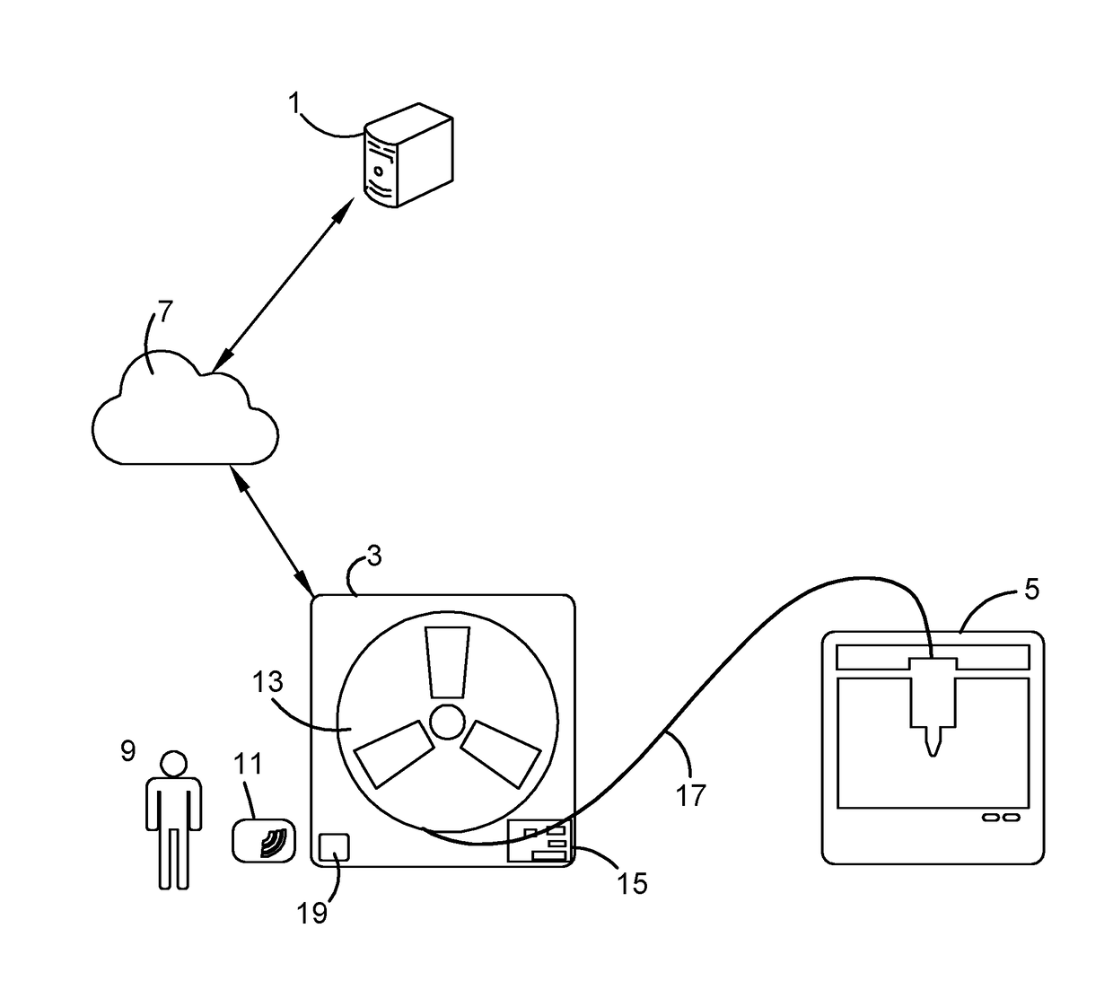 3D Printer Filament Supply Container Including a Supply Control and Management System