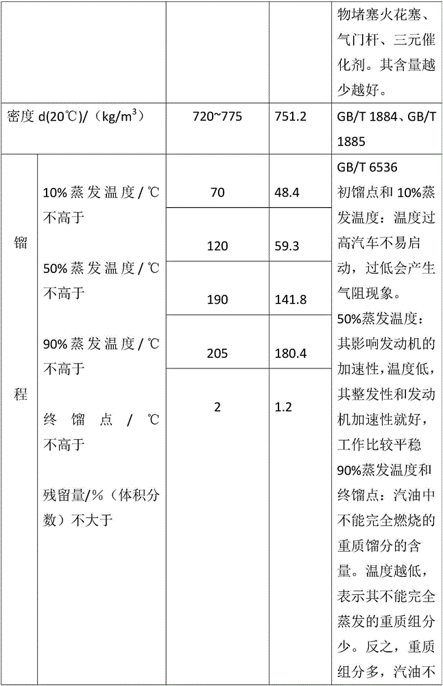 Automotive navigation alcohol fuel heat value synergistic additive and method for manufacturing same