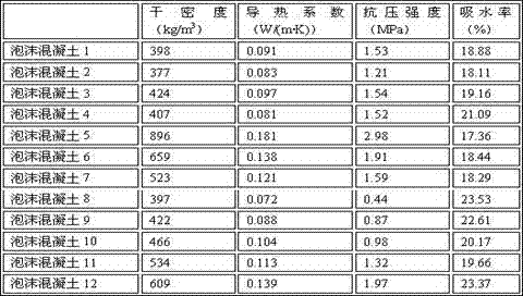 Method for preparing foam liquid and porous ceramic filtering material by utilizing residual sludge