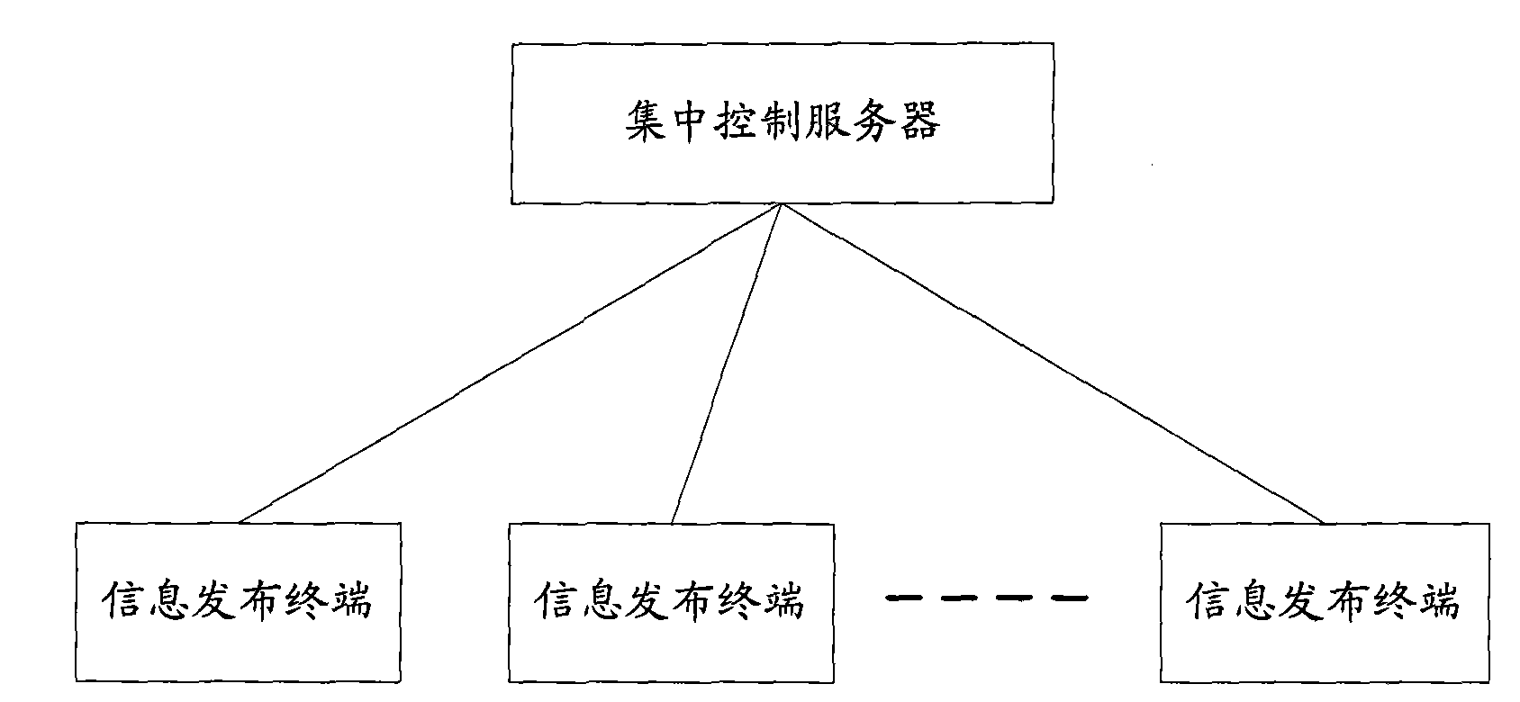 Method, system and device for realizing interaction in multimedia information distribution system