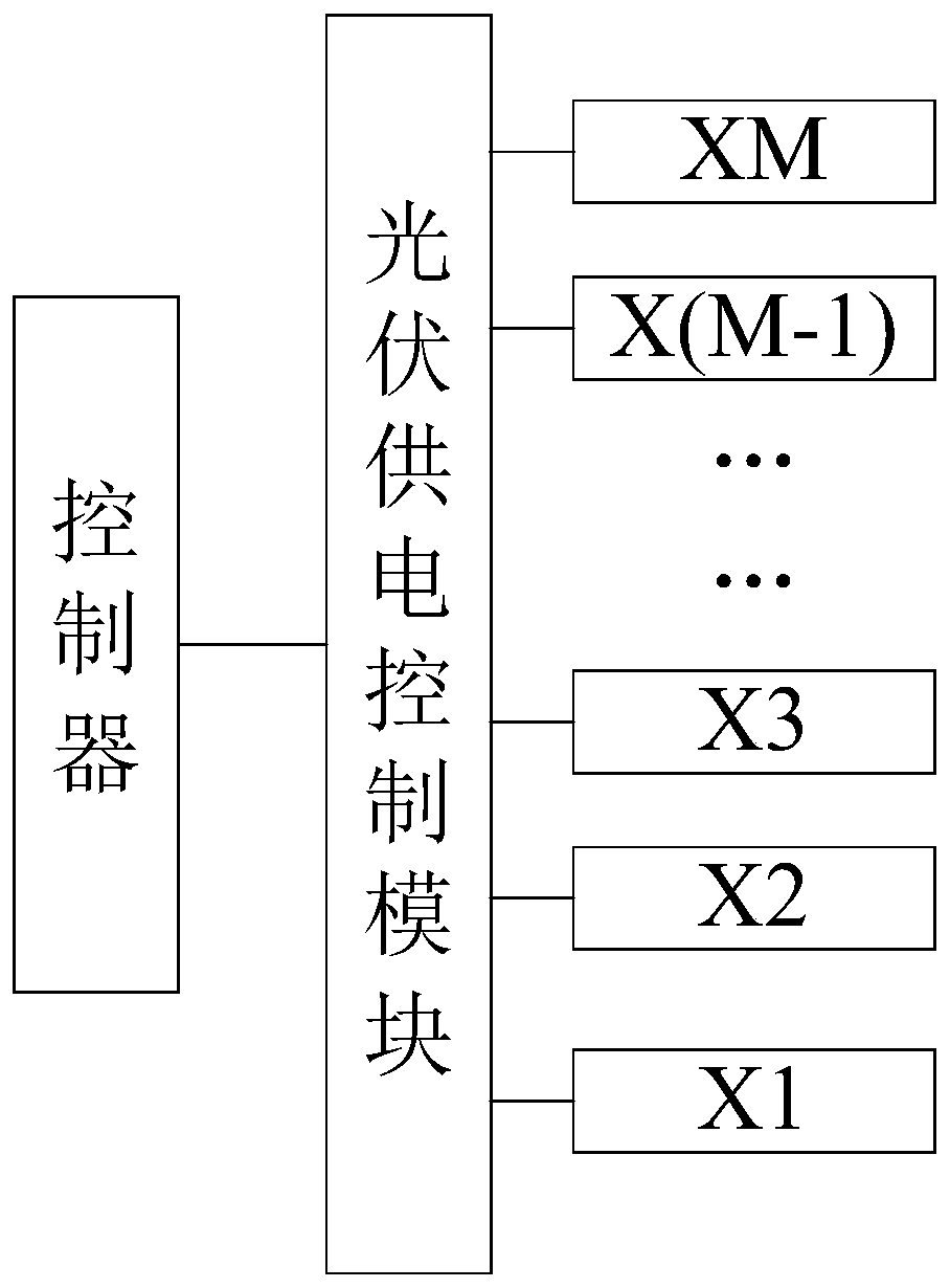 Control module and system capable of realizing Domino type automatic snow melting of photovoltaic modules