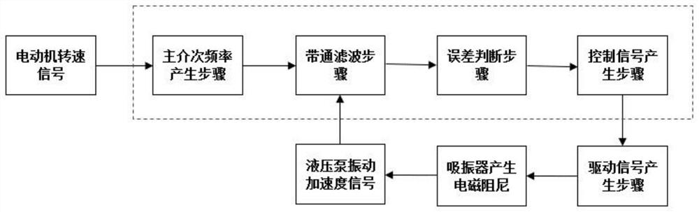 A Variable Stiffness Nonlinear Energy Well Vibration Reduction Method Based on Magnetic Liquid Suspension Characteristics