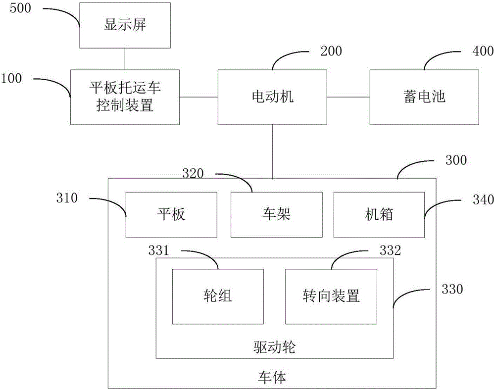 Flat carrying and transporting vehicle and control device thereof