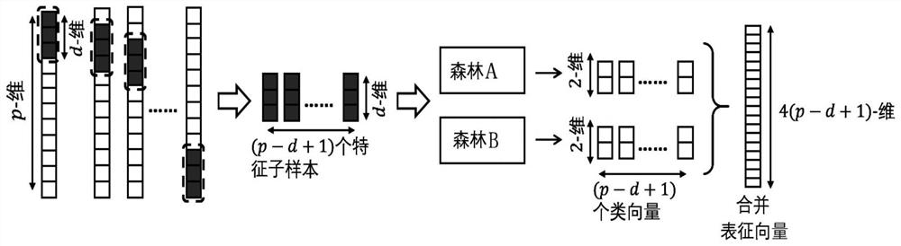 Intelligent interpretation method for prenatal fetal monitoring based on deep forest