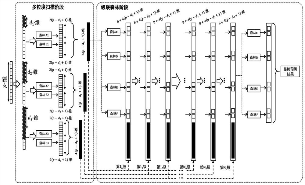 Intelligent interpretation method for prenatal fetal monitoring based on deep forest