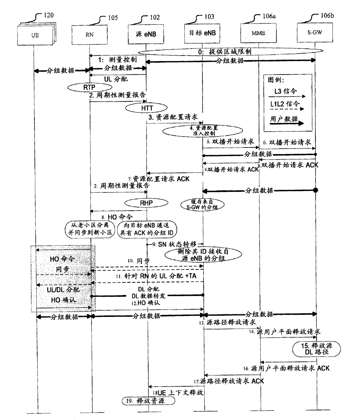 Method and apparatus for handover