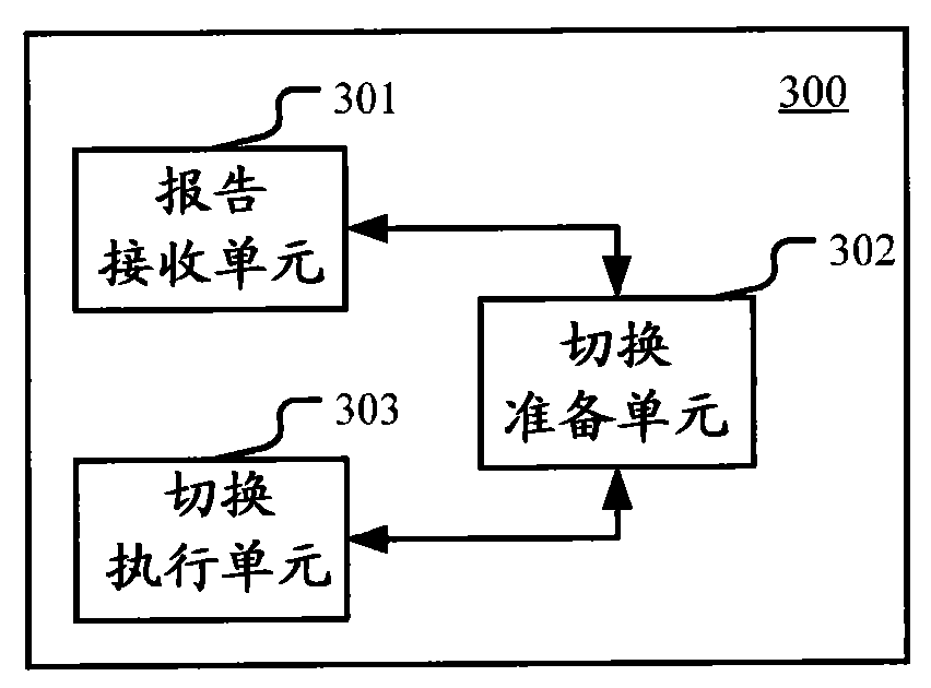 Method and apparatus for handover