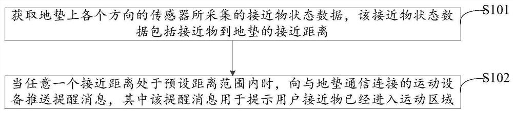 Sports protection method and device, ground mat, system and storage medium