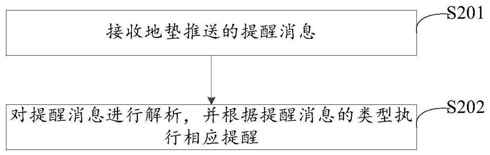 Sports protection method and device, ground mat, system and storage medium