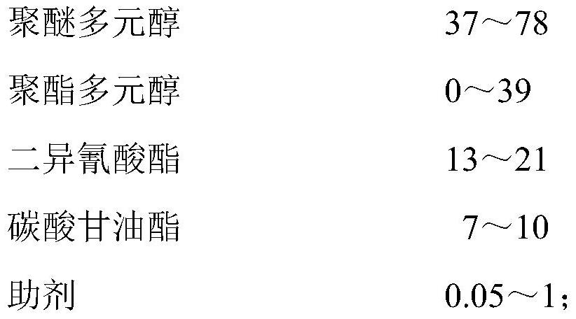 A kind of low-modulus solvent-free polyurethane resin for synthetic leather and preparation method thereof