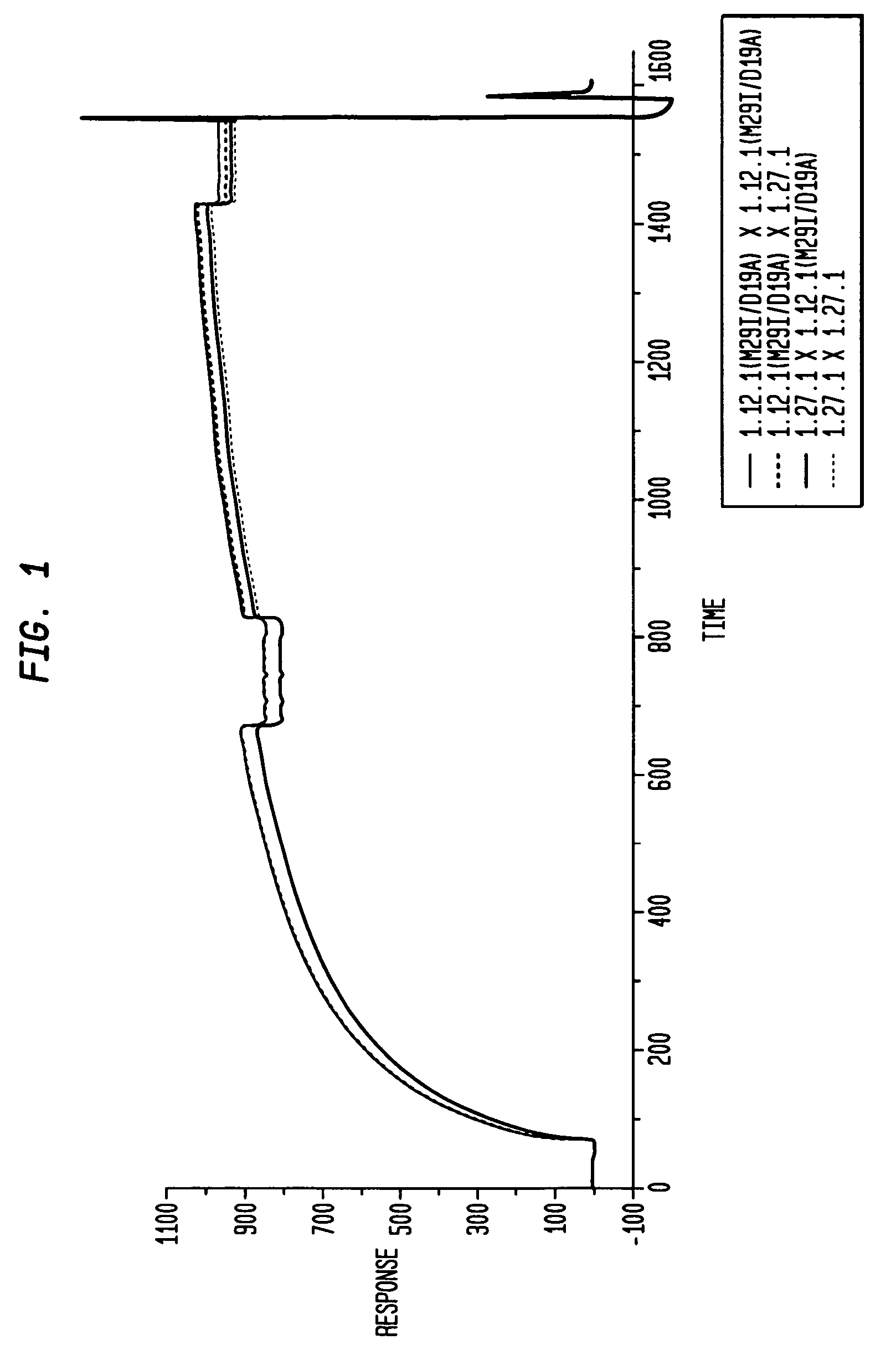 Human monoclonal antibodies to activin receptor-like kinase-1