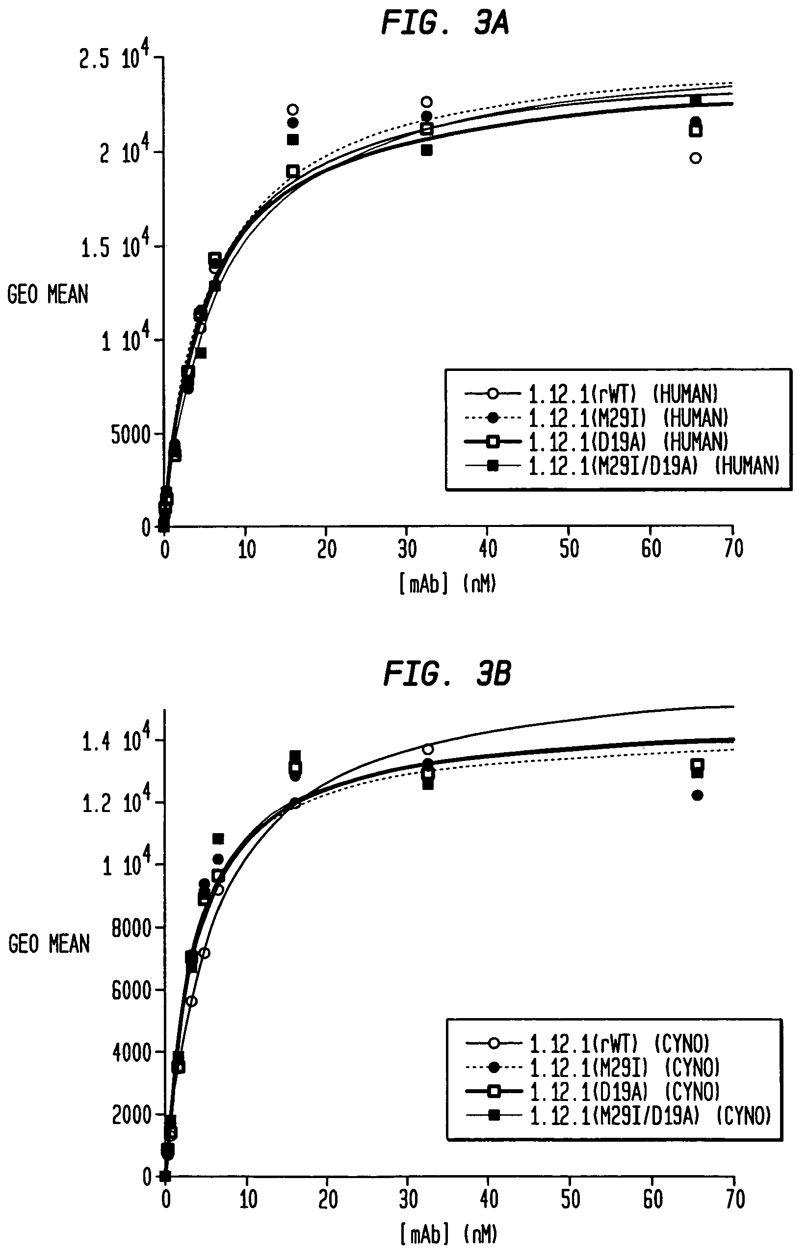 Human monoclonal antibodies to activin receptor-like kinase-1