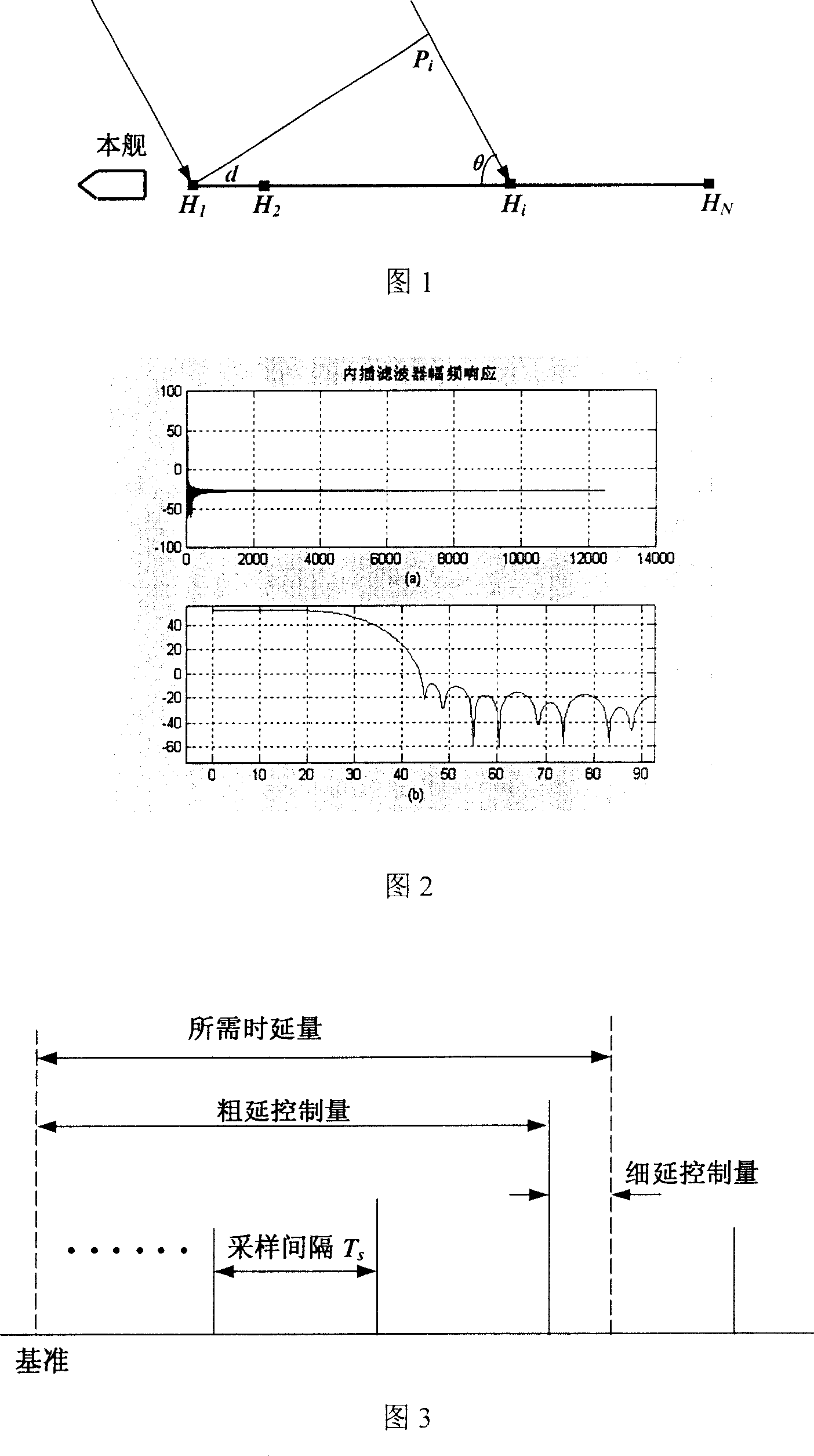 Method for sonar array signal simulation by utilizing interpolation filter