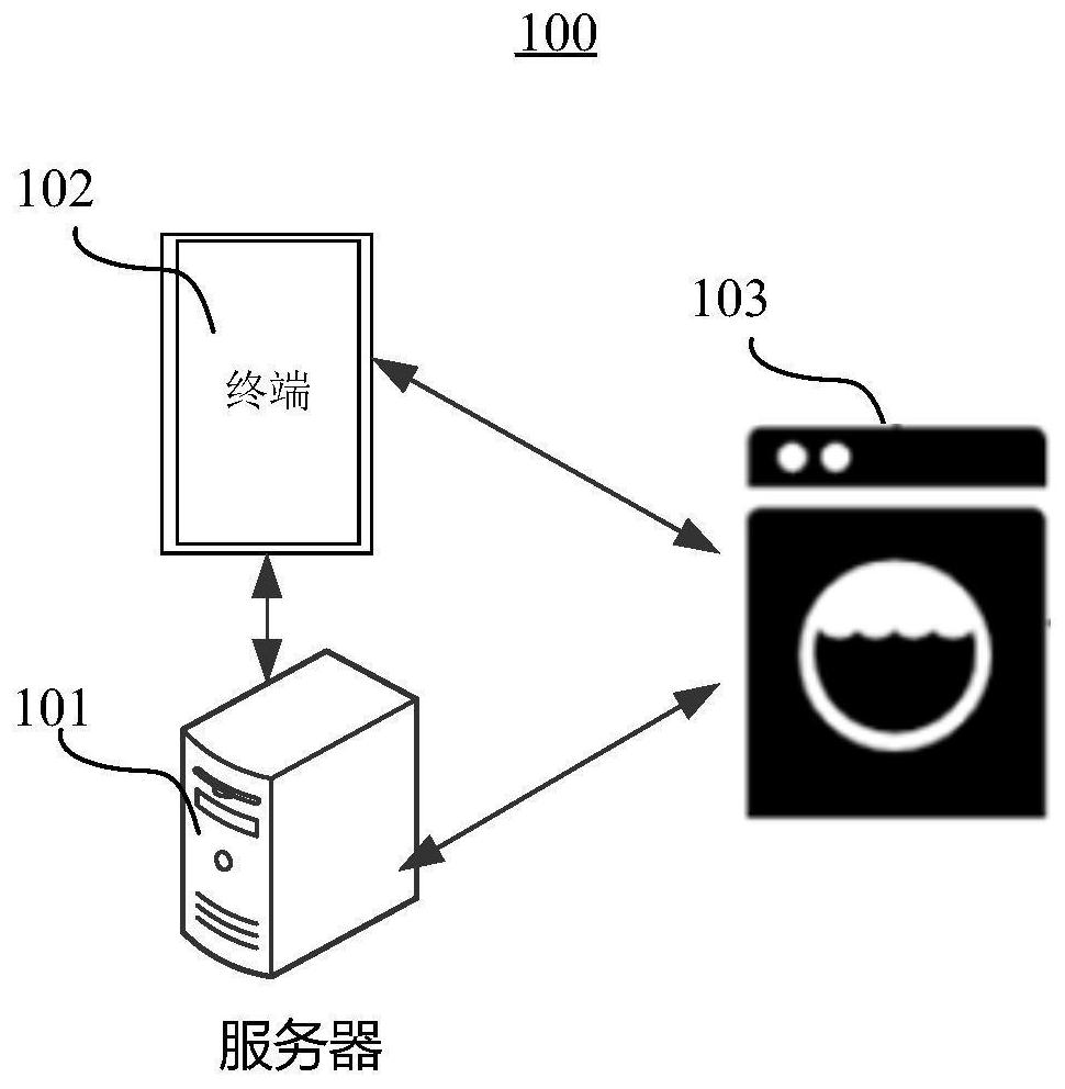 Intelligent household electrical appliance test method and device