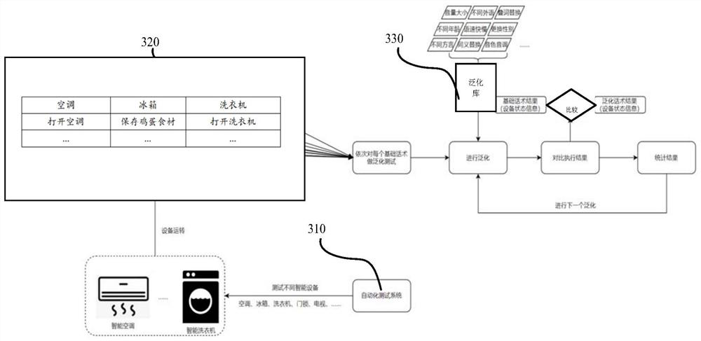 Intelligent household electrical appliance test method and device