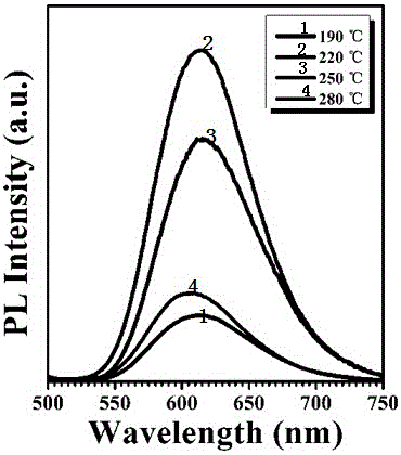 A preparation method of highly efficient luminescent mn-doped quantum dots